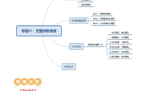 专题01：把握诗歌情感-备战2025年中考语文一轮复习古代诗歌阅读（全国通用）原卷版_中考复习资料_语数英物化_1语文中考复习_2025年中考资料