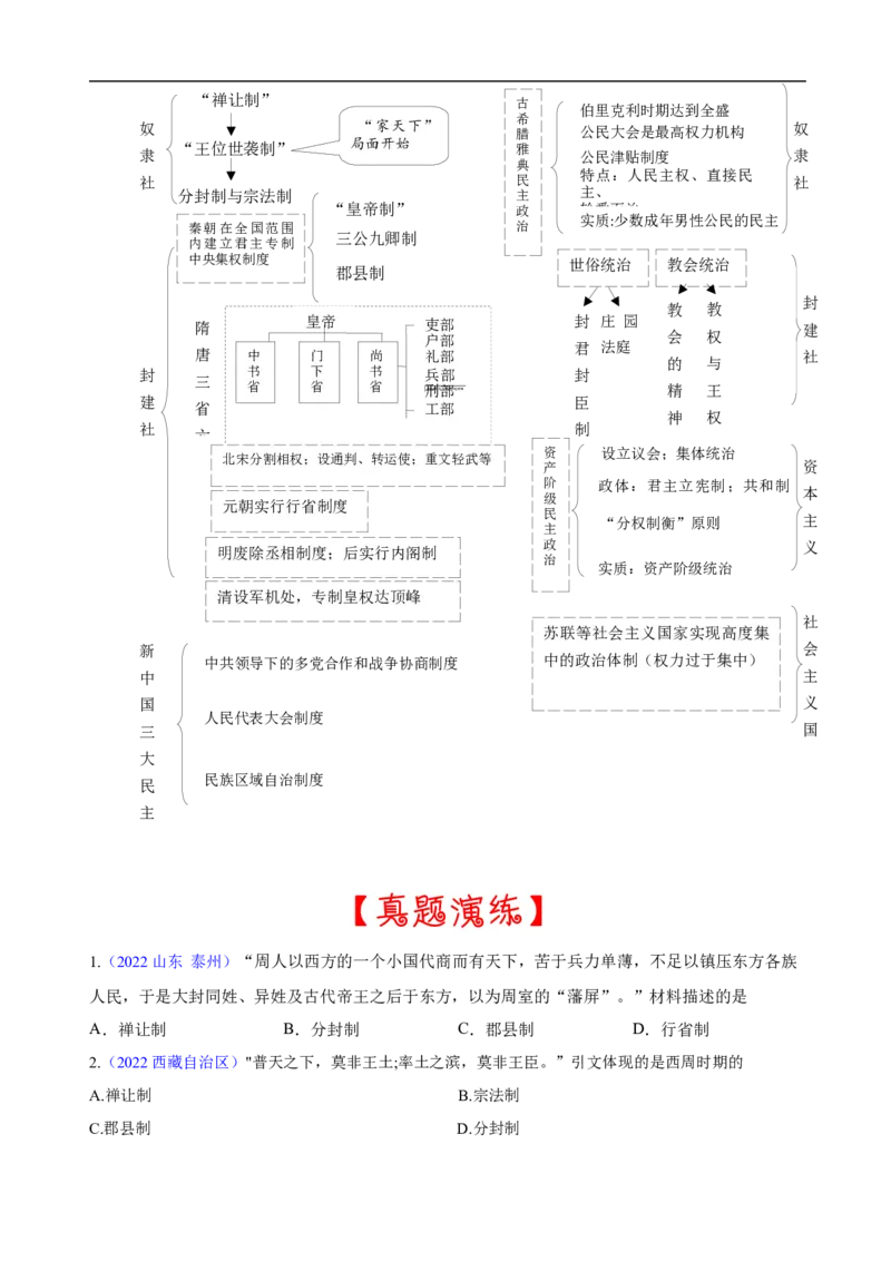 重难点02+++中外政治制度的变迁-2023年中考历史热点&middot;重点&middot;难点专练（全国通用）_8历史中考复习_2023年中考复习资料_专项复习_2023年中考历史热点&middot;重点&middot;难点专练（全国通用）