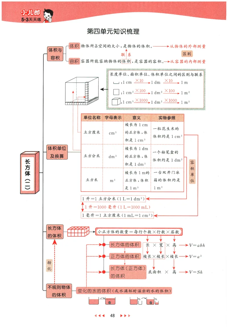 2026春《53天天练》数学BSD5下_2026春小学教辅大合集_7-26春《53天天练》系列_26春《53天天练》数学_26春北师大版数学1-6年级下册《53天天练》_2026春《53天天练》数学BSD5下