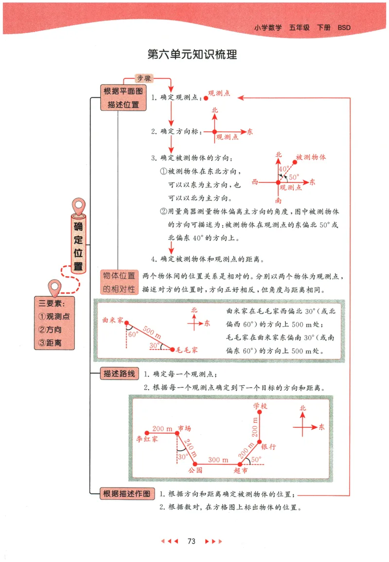 2026春《53天天练》数学BSD5下_2026春小学教辅大合集_7-26春《53天天练》系列_26春《53天天练》数学_26春北师大版数学1-6年级下册《53天天练》_2026春《53天天练》数学BSD5下