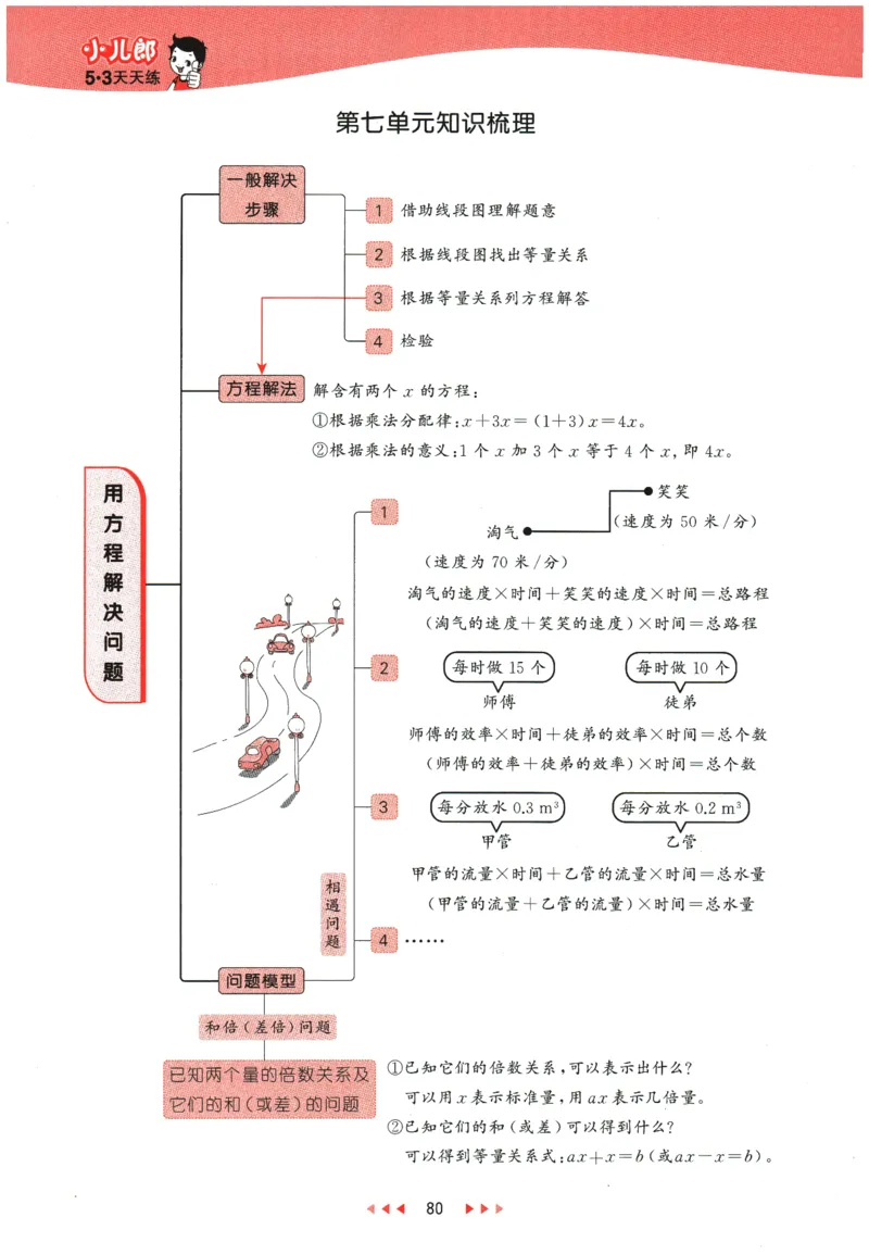 2026春《53天天练》数学BSD5下_2026春小学教辅大合集_7-26春《53天天练》系列_26春《53天天练》数学_26春北师大版数学1-6年级下册《53天天练》_2026春《53天天练》数学BSD5下