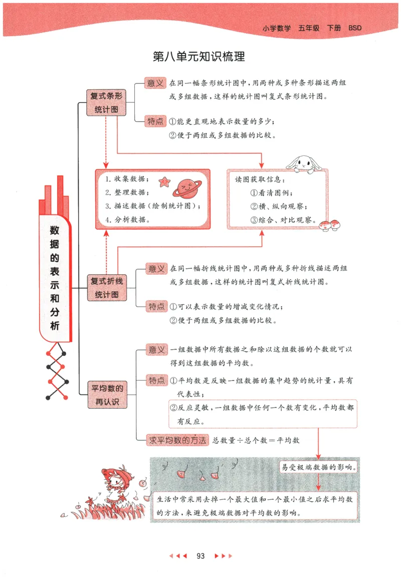 2026春《53天天练》数学BSD5下_2026春小学教辅大合集_7-26春《53天天练》系列_26春《53天天练》数学_26春北师大版数学1-6年级下册《53天天练》_2026春《53天天练》数学BSD5下