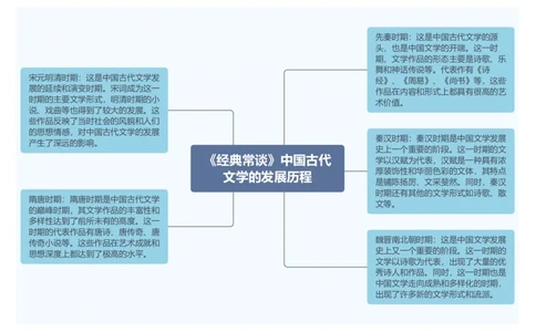 3.《经典常谈》中国古代文学的发展历程_中考复习资料_语数英物化_1语文中考复习_2026年中考复习（更新中）_2026年中考语文一轮复习讲练测（全国通用）