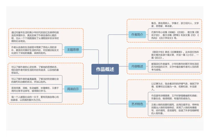 《朝花夕拾》概述_中考复习资料_语数英物化_1语文中考复习_2026年中考复习（更新中）_2026年中考语文一轮复习讲练测（全国通用）