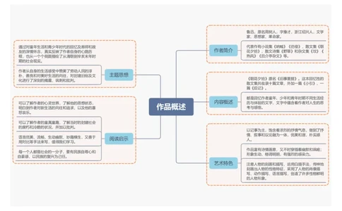 《朝花夕拾》概述_中考复习资料_语数英物化_1语文中考复习_2026年中考复习（更新中）_2026年中考语文一轮复习讲练测（全国通用）