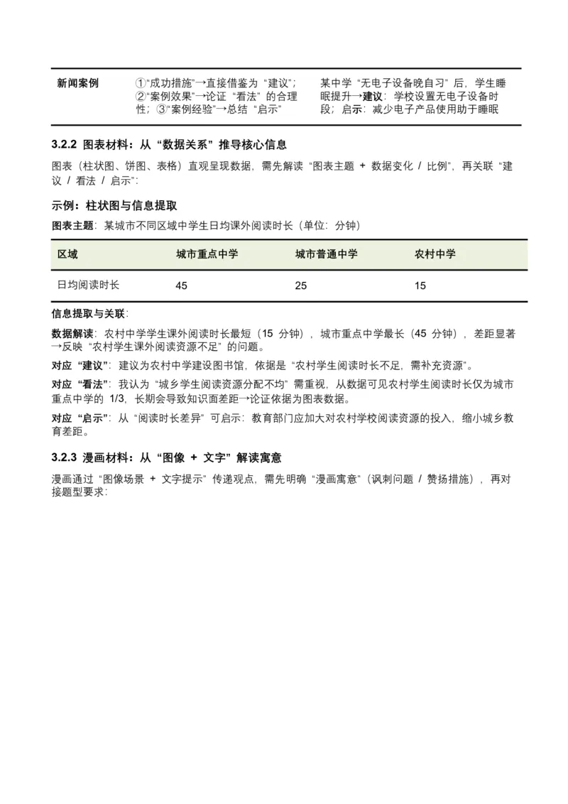 2026年全国中考语文一轮复习讲义：非连续文本（建议、看法、启示）（全国适用）（原卷）_中考复习资料_语数英物化_1语文中考复习_2026年中考复习（更新中）