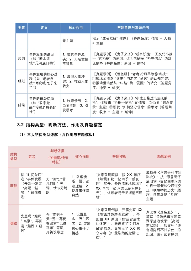 2026年全国中考语文一轮复习讲义：记叙文知识概述（全国适用）(原卷）_中考复习资料_语数英物化_1语文中考复习_2026年中考复习（更新中）_2026年全国中考语文一轮复习讲义