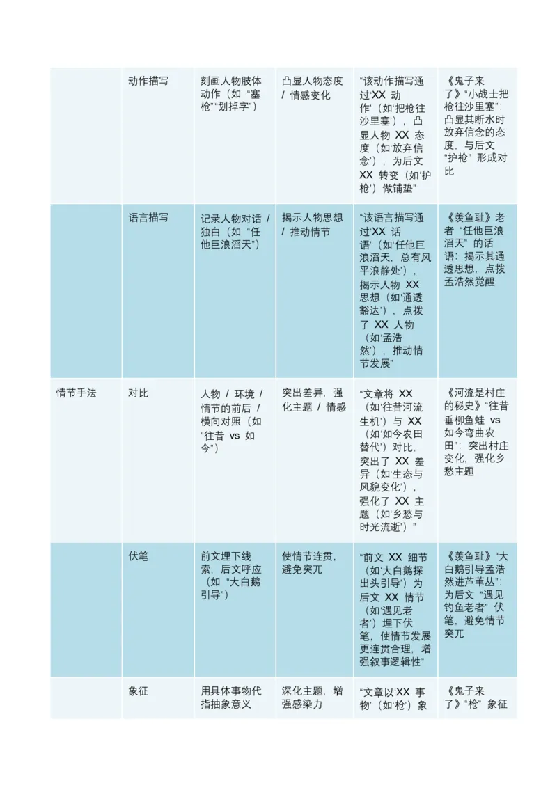 2026年全国中考语文一轮复习讲义：记叙文知识概述（全国适用）(原卷）_中考复习资料_语数英物化_1语文中考复习_2026年中考复习（更新中）_2026年全国中考语文一轮复习讲义