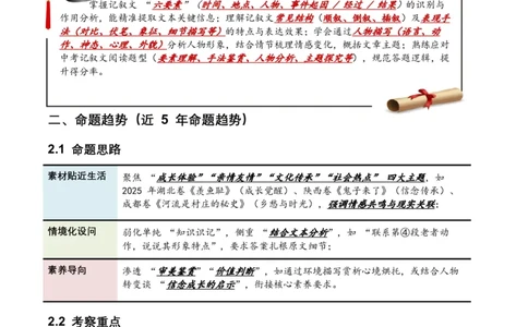 2026年全国中考语文一轮复习讲义：记叙文知识概述（全国适用）(原卷）_中考复习资料_语数英物化_1语文中考复习_2026年中考复习（更新中）_2026年全国中考语文一轮复习讲义