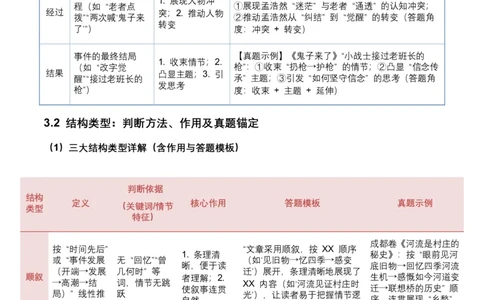 2026年全国中考语文一轮复习讲义：记叙文知识概述（全国适用）(原卷）_中考复习资料_语数英物化_1语文中考复习_2026年中考复习（更新中）_2026年全国中考语文一轮复习讲义