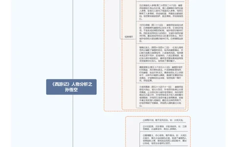 《西游记》人物分析之孙悟空_中考复习资料_语数英物化_1语文中考复习_2026年中考复习（更新中）_2026年中考语文一轮复习讲练测（全国通用）