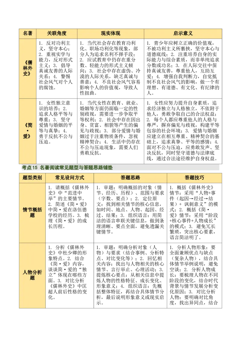 《儒林外史》《简&middot;爱》（7张思维导图+15个核心考点+4个重难点+1个解题方法+4类题型方法突破+4类易错点提示5类题型解析+4个速记要点）（知识清单）原卷版_中考复习资料_语数英物化