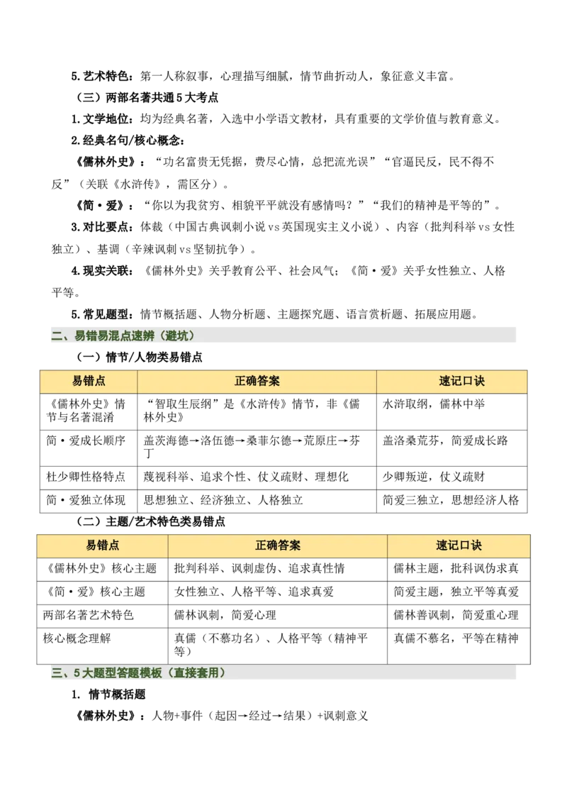 《儒林外史》《简&middot;爱》（7张思维导图+15个核心考点+4个重难点+1个解题方法+4类题型方法突破+4类易错点提示5类题型解析+4个速记要点）（知识清单）原卷版_中考复习资料_语数英物化