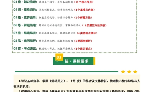 《儒林外史》《简&middot;爱》（7张思维导图+15个核心考点+4个重难点+1个解题方法+4类题型方法突破+4类易错点提示5类题型解析+4个速记要点）（知识清单）原卷版_中考复习资料_语数英物化
