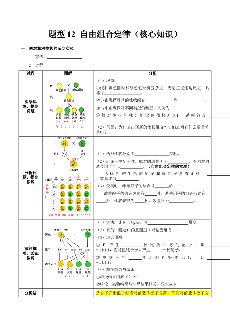 题型12基因的自由组合定律（核心知识）-技巧点拨备战2023年高考生物二轮题型复习讲解（原卷版）_新高考复习资料_2023年新高考复习资料_二轮复习