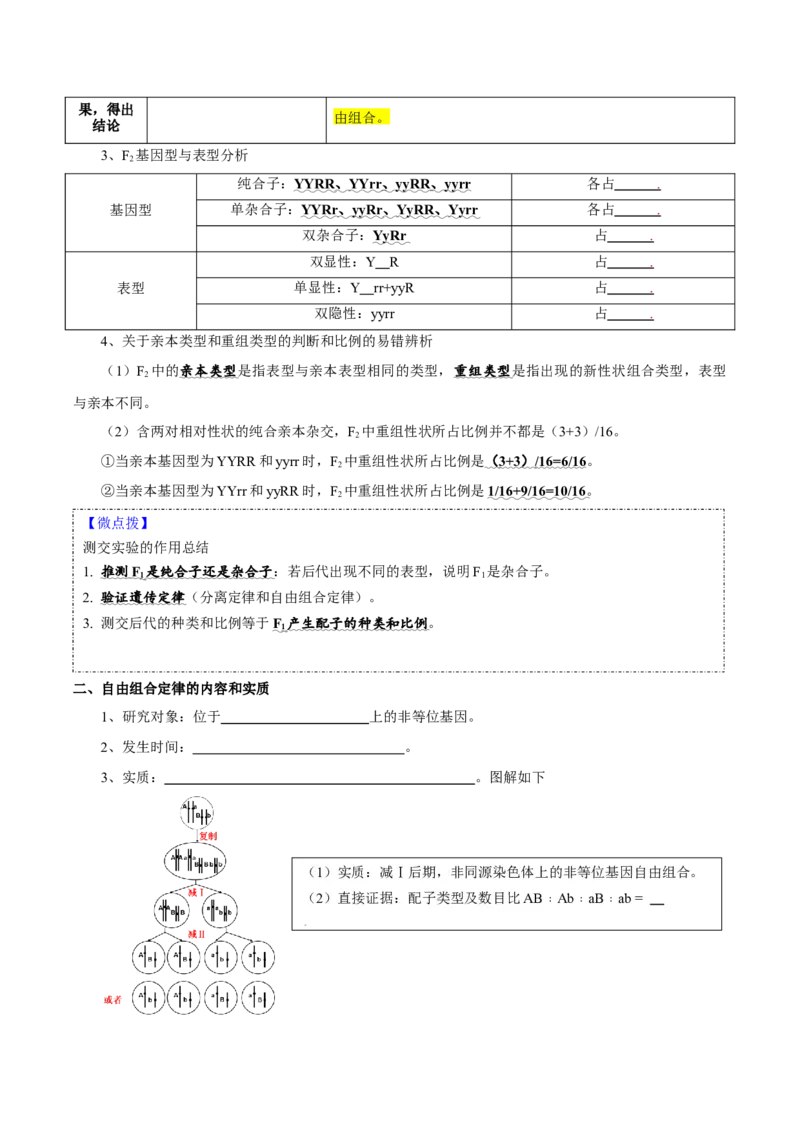 题型12基因的自由组合定律（核心知识）-技巧点拨备战2023年高考生物二轮题型复习讲解（原卷版）_新高考复习资料_2023年新高考复习资料_二轮复习