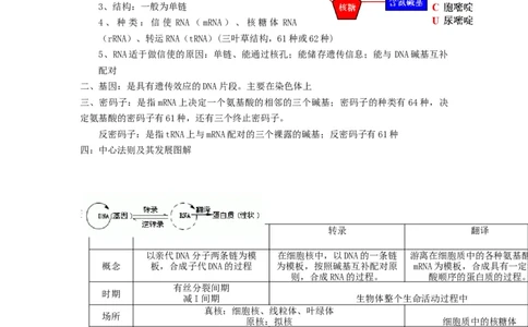 重难点11基因的表达（原卷版）_通用版（老高考）复习资料_2023年复习资料_专项复习_2023年高考生物热点&middot;重点&middot;难点专练（全国通用）