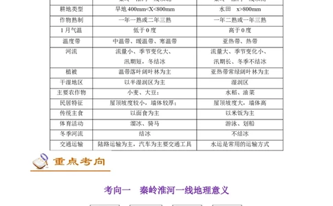 考点18中国的地理差异与四大分区-备战2023年中考地理考点一遍过_7地理中考复习_2023年中考复习资料_专项复习_2023年中考地理考点一遍过-----
