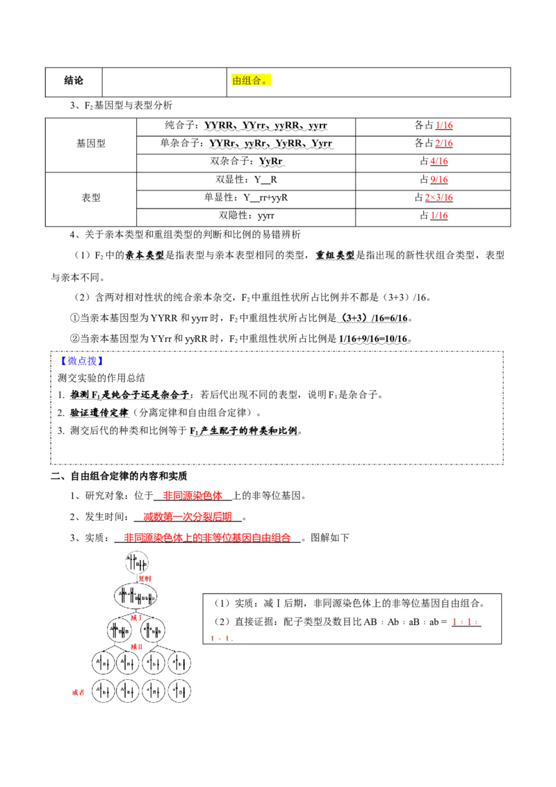 题型12基因的自由组合定律（核心知识）-技巧点拨备战2023年高考生物二轮题型复习讲解（解析版）_新高考复习资料_2023年新高考复习资料_二轮复习