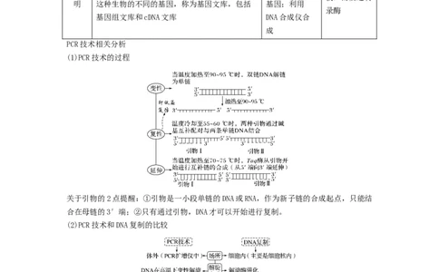 重难点19基因工程（原卷版）_通用版（老高考）复习资料_2023年复习资料_专项复习_2023年高考生物热点&middot;重点&middot;难点专练（全国通用）