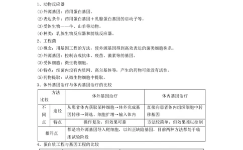 重难点19基因工程（原卷版）_通用版（老高考）复习资料_2023年复习资料_专项复习_2023年高考生物热点&middot;重点&middot;难点专练（全国通用）