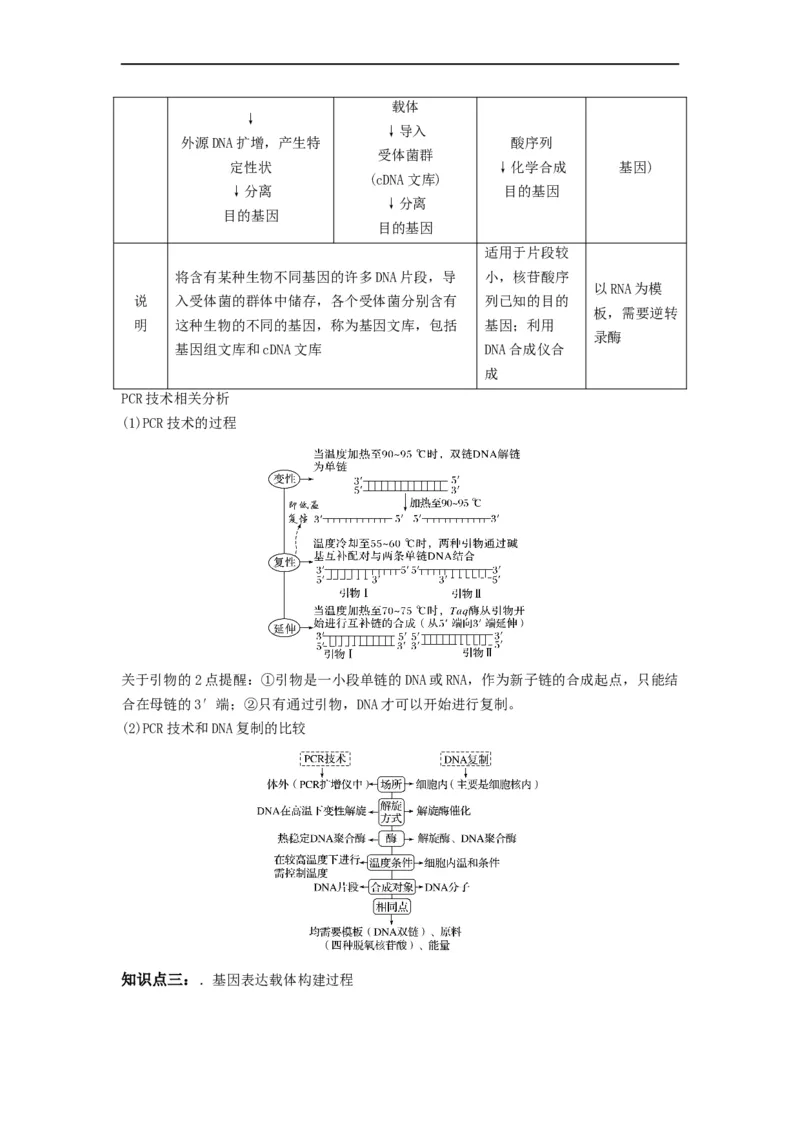 重难点19基因工程（原卷版）_通用版（老高考）复习资料_2023年复习资料_专项复习_2023年高考生物热点&middot;重点&middot;难点专练（全国通用）
