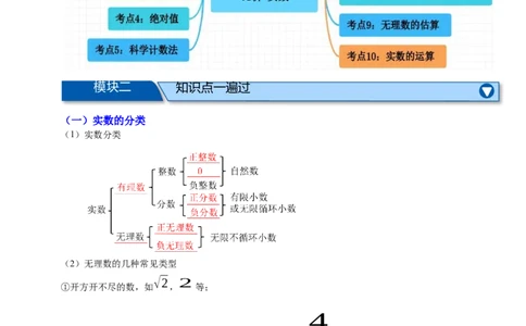 专题01实数及其运算十大考点+知识串讲-2026年中考数学总复习重难考点强化训练（全国通用版）(原卷版）_中考复习资料_语数英物化_2数学中考复习_2026年中考复习（更新中）
