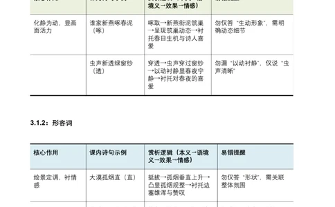 2026年全国中考语文一轮复习讲义：词句赏析（炼字、炼句）（含答案解析）_中考复习资料_语数英物化_1语文中考复习_2026年中考复习（更新中）_2026年全国中考语文一轮复习讲义