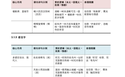2026年全国中考语文一轮复习讲义：词句赏析（炼字、炼句）（含答案解析）_中考复习资料_语数英物化_1语文中考复习_2026年中考复习（更新中）_2026年全国中考语文一轮复习讲义