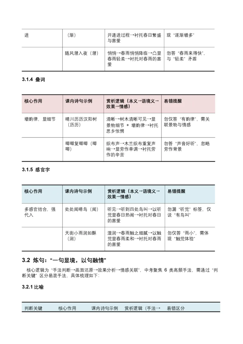 2026年全国中考语文一轮复习讲义：词句赏析（炼字、炼句）（含答案解析）_中考复习资料_语数英物化_1语文中考复习_2026年中考复习（更新中）_2026年全国中考语文一轮复习讲义