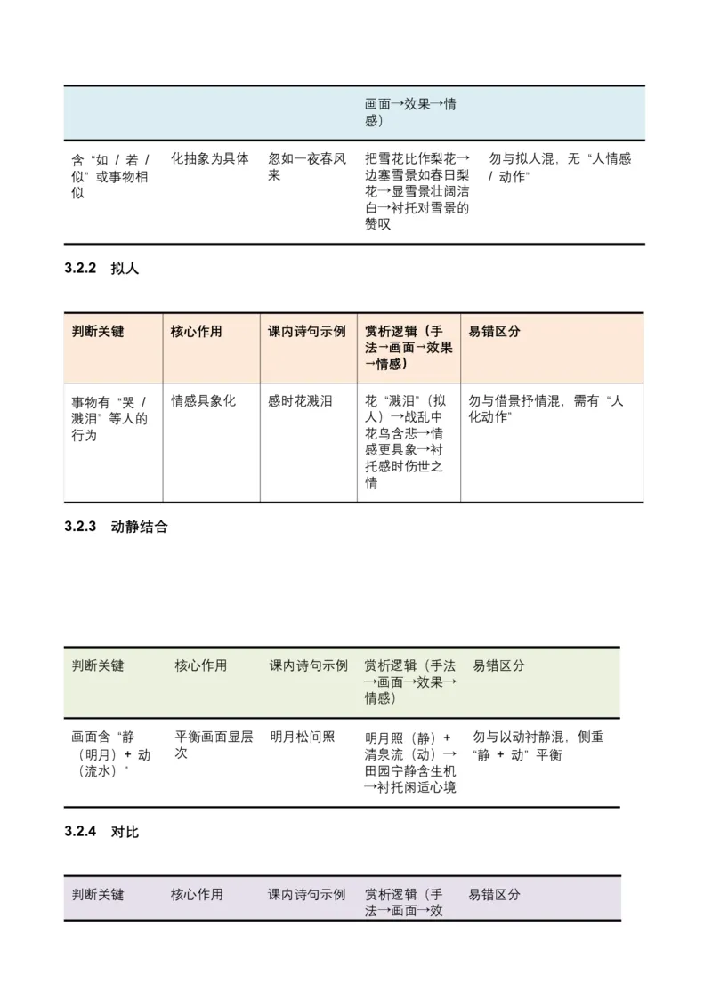2026年全国中考语文一轮复习讲义：词句赏析（炼字、炼句）（含答案解析）_中考复习资料_语数英物化_1语文中考复习_2026年中考复习（更新中）_2026年全国中考语文一轮复习讲义