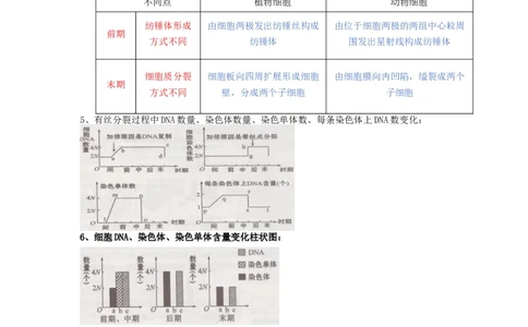 重难点07细胞的生命历程（解析版）_通用版（老高考）复习资料_2023年复习资料_专项复习_2023年高考生物热点&middot;重点&middot;难点专练（全国通用）