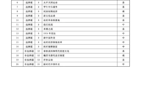 高一历史历史2025年辽宁高一3月联考答案_2025年03月试卷_0304辽宁省名校联盟2024-2025学年高一下学期3月联考_辽宁省名校联盟2024-2025学年高一下学期3月份联合考试历史试题（PDF版含答案）