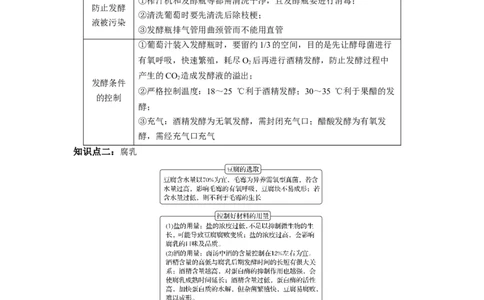 重难点16传统发酵技术以及发酵工程（原卷版）_通用版（老高考）复习资料_2023年复习资料_专项复习_2023年高考生物热点&middot;重点&middot;难点专练（全国通用）