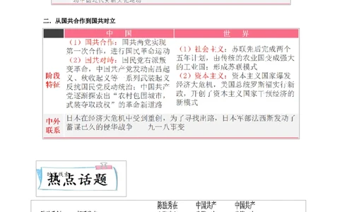 重难点07新民主主义革命的开始、从国共合作到国共对立（原卷版）_8历史中考复习_2023年中考复习资料_专项复习_冲刺中考2023年历史时事热点抢分集训+重难点抢分攻略