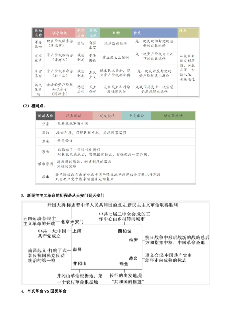 重难点07新民主主义革命的开始、从国共合作到国共对立（原卷版）_8历史中考复习_2023年中考复习资料_专项复习_冲刺中考2023年历史时事热点抢分集训+重难点抢分攻略