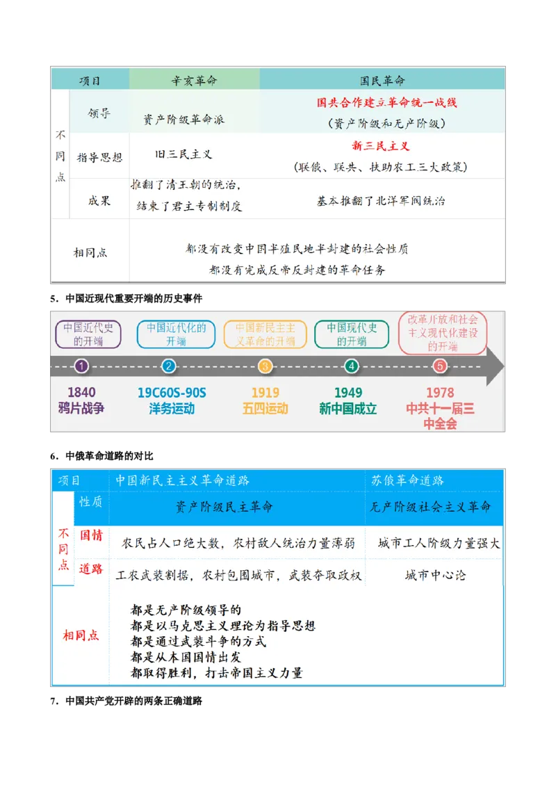 重难点07新民主主义革命的开始、从国共合作到国共对立（原卷版）_8历史中考复习_2023年中考复习资料_专项复习_冲刺中考2023年历史时事热点抢分集训+重难点抢分攻略