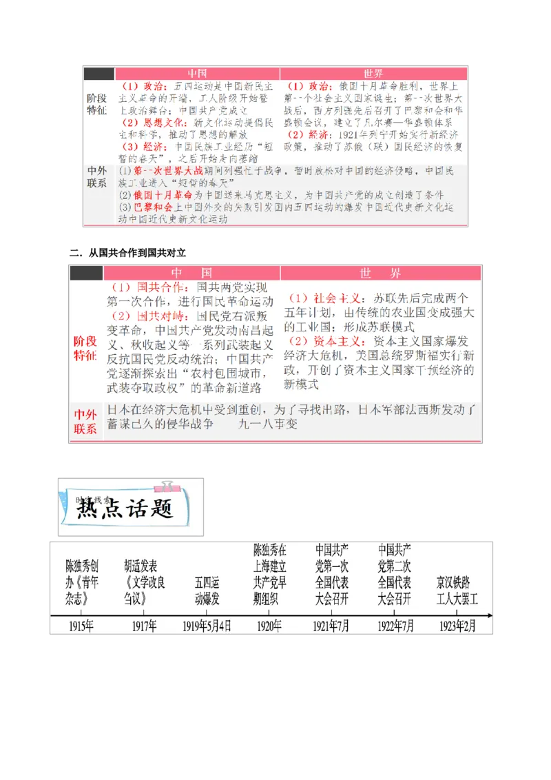 重难点07新民主主义革命的开始、从国共合作到国共对立（原卷版）_8历史中考复习_2023年中考复习资料_专项复习_冲刺中考2023年历史时事热点抢分集训+重难点抢分攻略