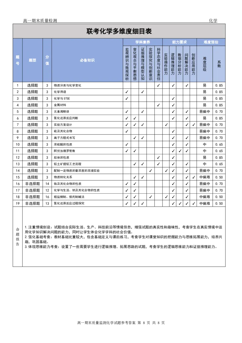 高一化学答案_2026年02月高一试卷_260203辽宁省点石联考2028届高一期末质量监测（全）