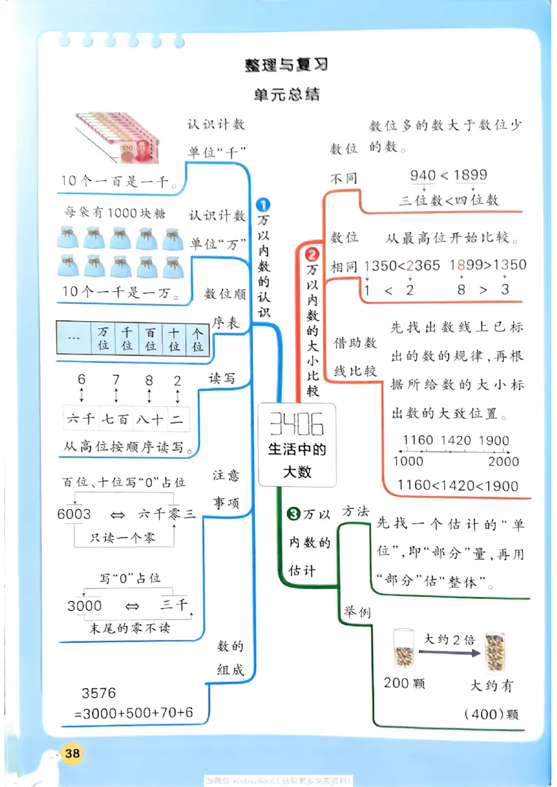 2026春《小学学霸作业本》数学北师版2下_2026春小学教辅大合集_18-26春《pass绿卡图书》小学学霸系列_《小学学霸作业本》_数学《小学学霸作业本》北师26春