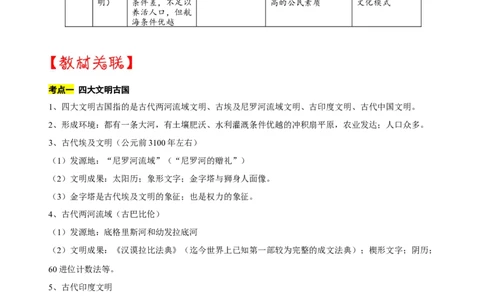 重难点01+++自然地理环境对古代文明走向的影响-2023年中考历史热点&middot;重点&middot;难点专练（全国通用）_8历史中考复习_2023年中考复习资料_专项复习