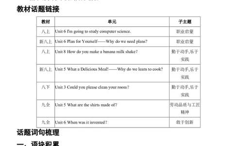 2026年中考英语专题复习（人教版）主题五劳动、职业与实践创新学案（含答案）_中考复习资料_语数英物化_3英语中考复习_2026年中考复习（更新中）_2026年中考英语专题复习学案(含答案)