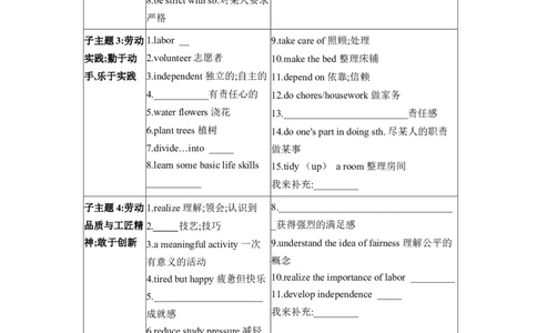 2026年中考英语专题复习（人教版）主题五劳动、职业与实践创新学案（含答案）_中考复习资料_语数英物化_3英语中考复习_2026年中考复习（更新中）_2026年中考英语专题复习学案(含答案)