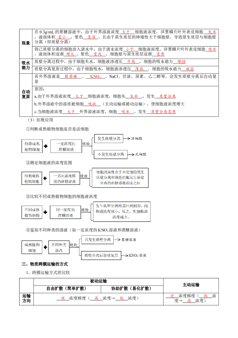 题型3物质进出细胞的方式（核心知识）（解析版）_新高考复习资料_2023年新高考复习资料_二轮复习_技巧点拨备战2023年高考生物二轮题型复习讲解286731240