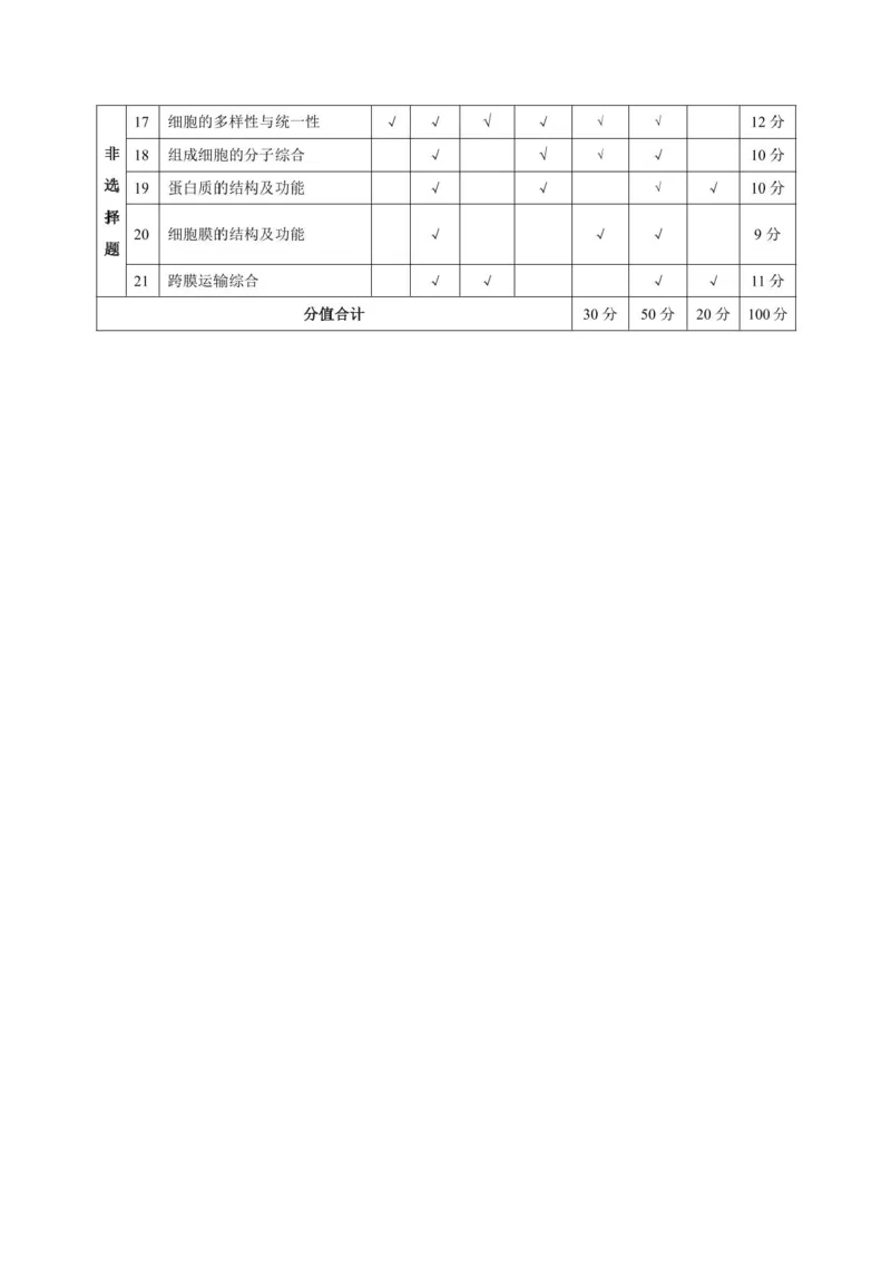 陕西省咸阳市实验中学2025-2026学年高一上学期第二次质量检测生物试卷含答案_2025年12月高一试卷_251208陕西省咸阳市实验中学2025-2026学年高一上学期第二次质量检测（全）
