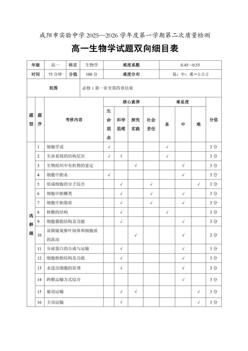 陕西省咸阳市实验中学2025-2026学年高一上学期第二次质量检测生物试卷含答案_2025年12月高一试卷_251208陕西省咸阳市实验中学2025-2026学年高一上学期第二次质量检测（全）