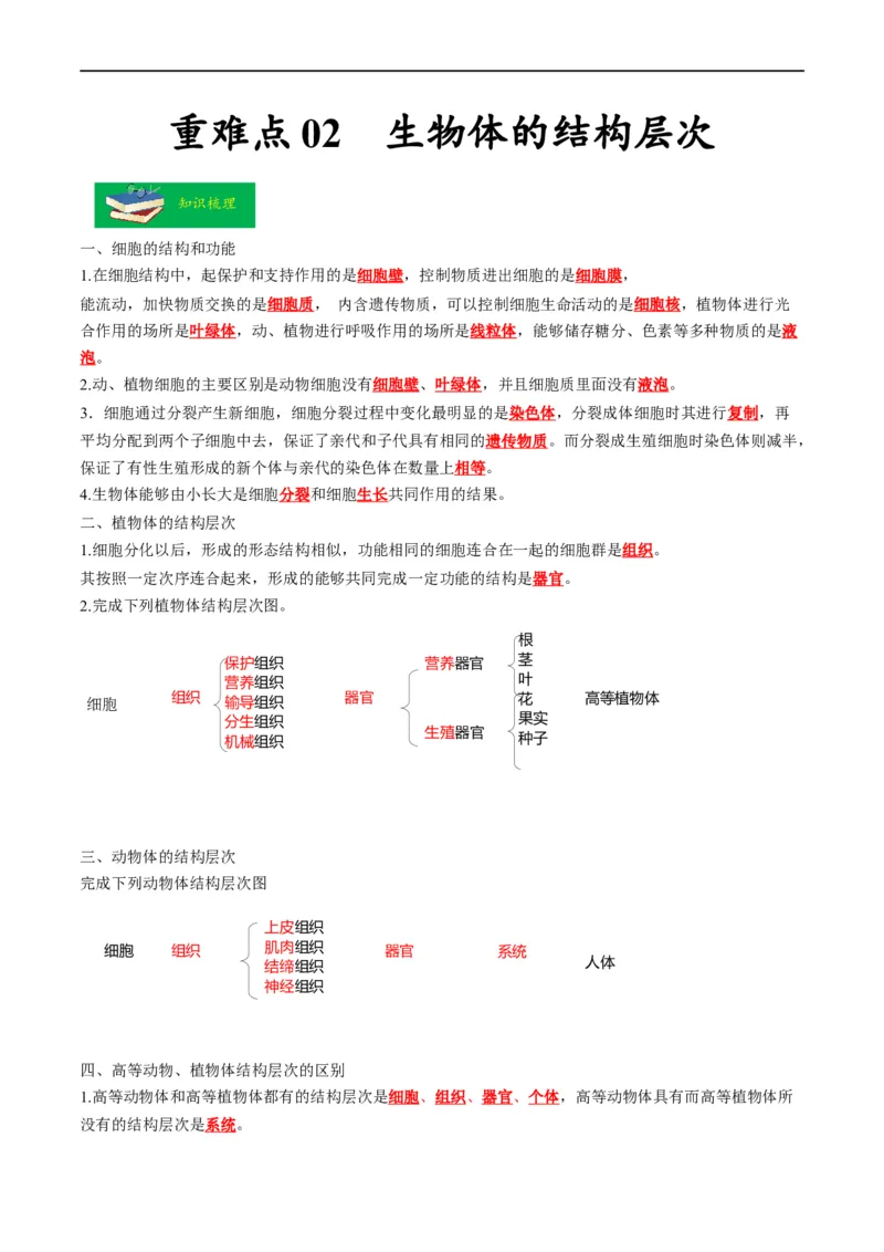重难点02生物体的结构层次-2023年中考生物热点&middot;重点&middot;难点专练（全国通用）（解析版）_6生物中考复习_2023年中考复习资料_专项复习