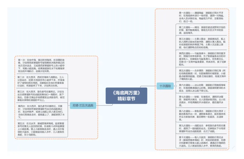 《海底两万里》精彩章节_中考复习资料_语数英物化_1语文中考复习_2026年中考复习（更新中）_2026年中考语文一轮复习讲练测（全国通用）