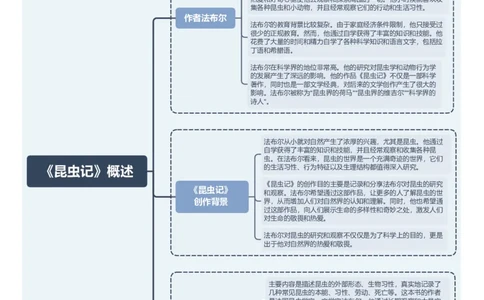 《昆虫记》概述（作者、创作背景、内容与主题）_中考复习资料_语数英物化_1语文中考复习_2026年中考复习（更新中）_2026年中考语文一轮复习讲练测（全国通用）