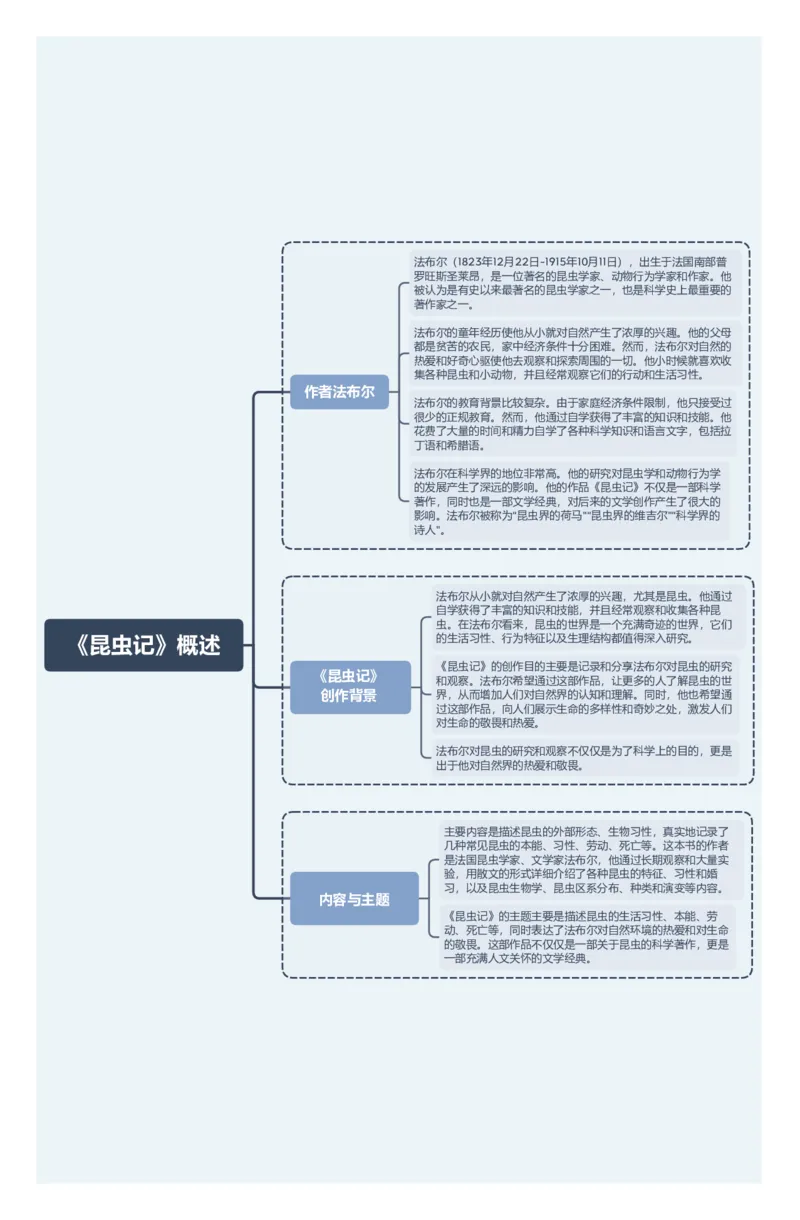 《昆虫记》概述（作者、创作背景、内容与主题）_中考复习资料_语数英物化_1语文中考复习_2026年中考复习（更新中）_2026年中考语文一轮复习讲练测（全国通用）